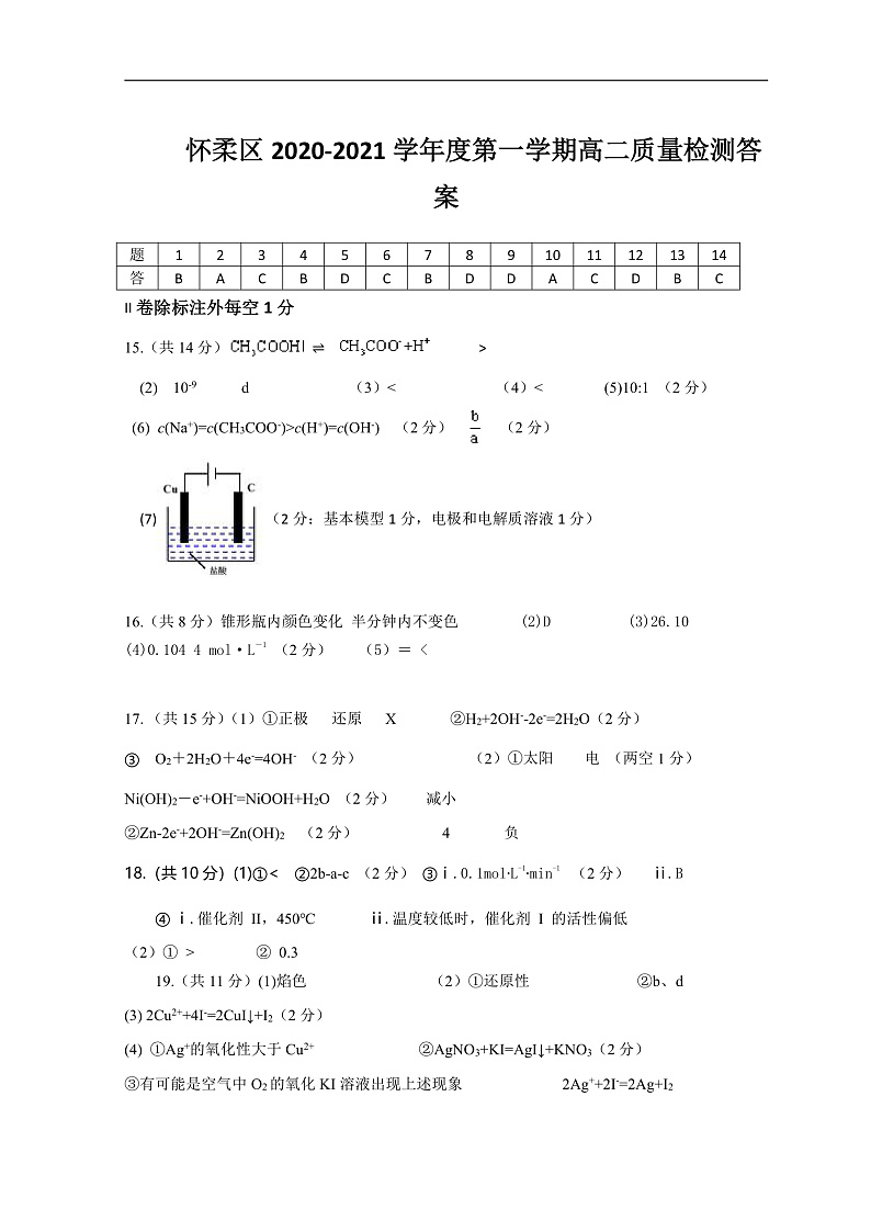 化学第1页