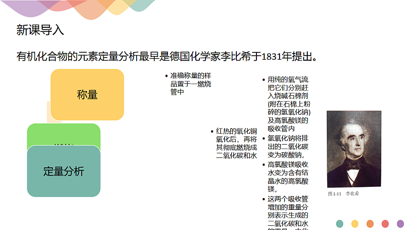 高中化学选择性必修三 1.2.2 有机化合物实验式、分子式、分子结构的确定课件下学期(共20张)第2页