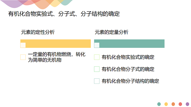 高中化学选择性必修三 1.2.2 有机化合物实验式、分子式、分子结构的确定课件下学期(共20张)第3页