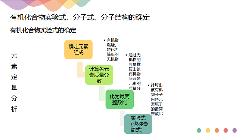 高中化学选择性必修三 1.2.2 有机化合物实验式、分子式、分子结构的确定课件下学期(共20张)第4页