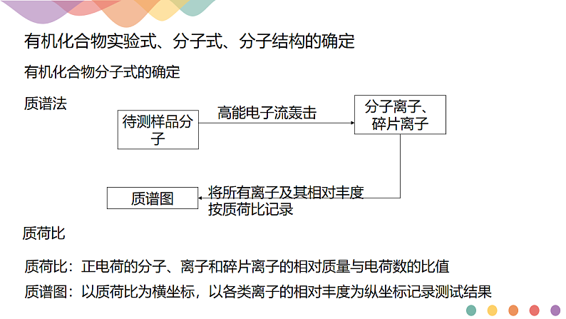 高中化学选择性必修三 1.2.2 有机化合物实验式、分子式、分子结构的确定课件下学期(共20张)第8页