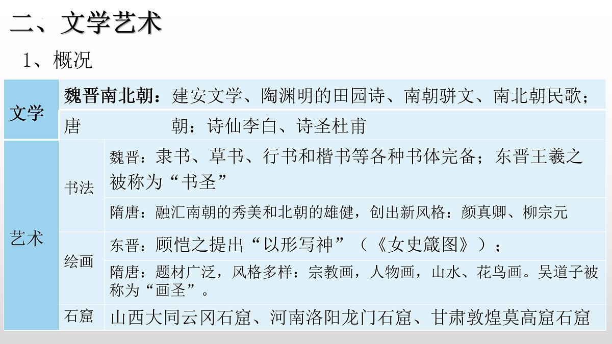 2022-2023学年高中历史统编版(2019)必修中外历史纲要上册第8课 三国至隋唐的文化 课件第8页
