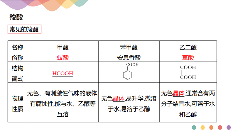 高中化学选择性必修三 3.4.1 羧酸课件下学期(共20张)04