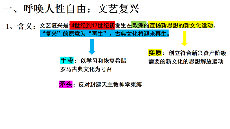 2021-2022学年高中历史统编版2019必修中外历史纲要下册第8课 欧洲的思想解放运动 课件第5页