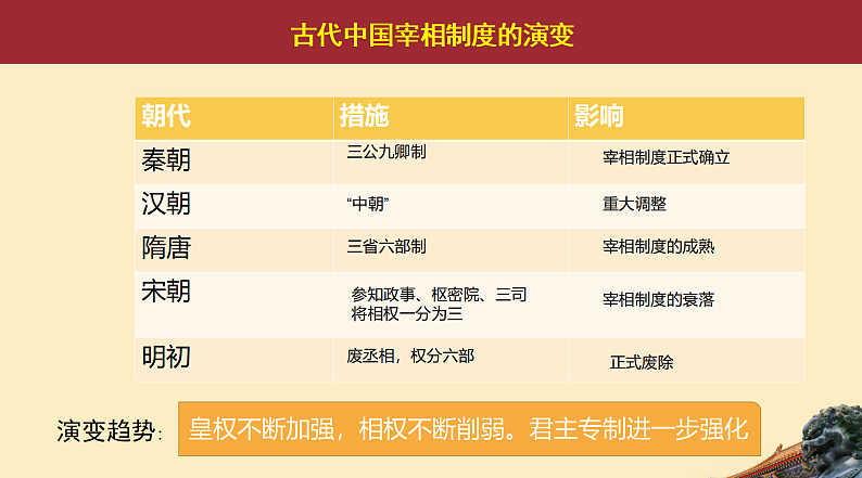 2022-2023学年高中历史统编版2019必修中外历史纲要上册第13课 从明朝建立到清军入关 课件第8页