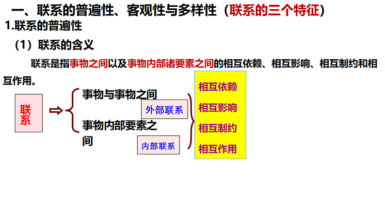 3.1 世界是普遍联系的课件6政治必修四哲学与文化第2页