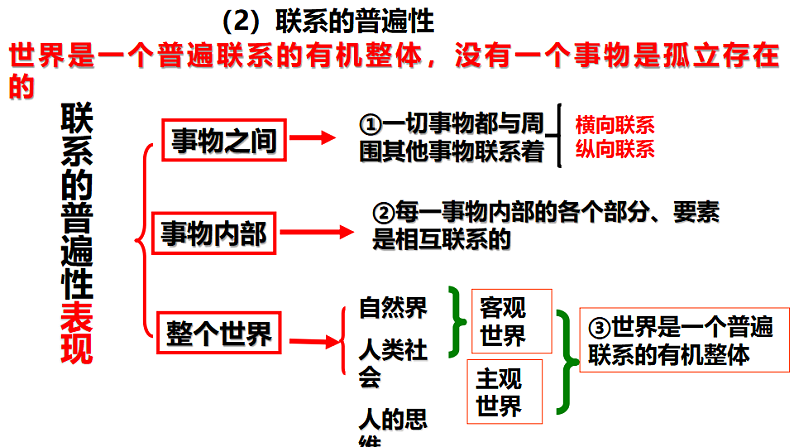 3.1 世界是普遍联系的课件6政治必修四哲学与文化第3页