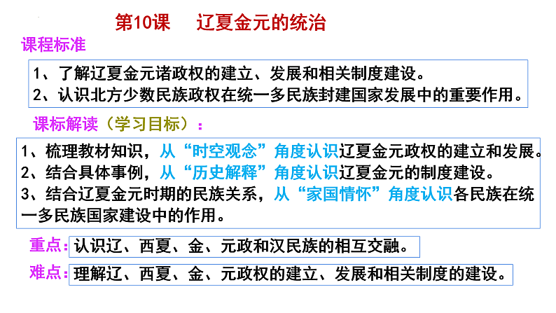 2022-2023学年统编版(2019)高中历史必修中外历史纲要上册第10课 辽夏金元的统治 课件03