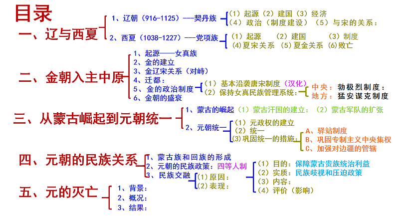 2022-2023学年统编版(2019)高中历史必修中外历史纲要上册第10课 辽夏金元的统治 课件05