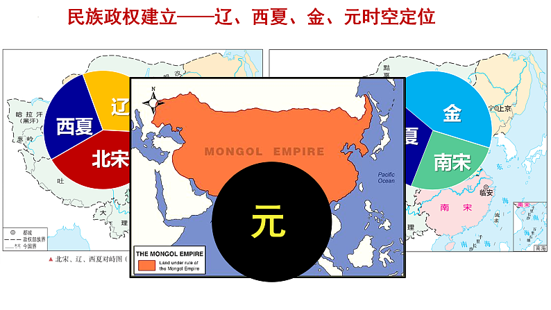 2022-2023学年统编版(2019)高中历史必修中外历史纲要上册第10课 辽夏金元的统治 课件06