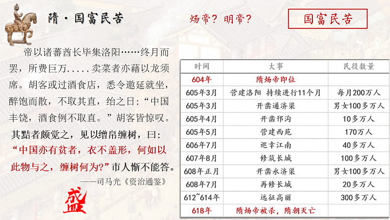 2022-2023学年高中历史统编版(2019)必修中外历史纲要上册第6课 从隋唐盛世到五代十国 课件06