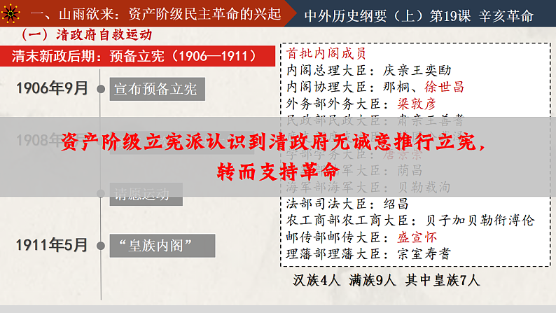 2022-2023学年高中历史统编版(2019)必修中外历史纲要上册第19课 辛亥革命 课件第8页