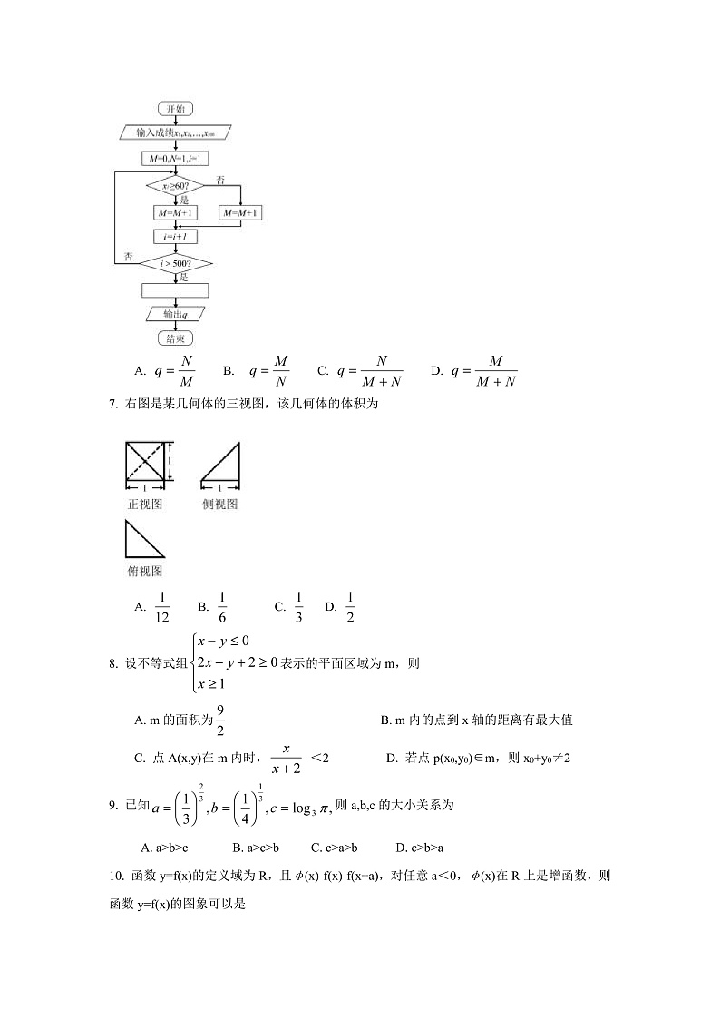 全国大联考2020届高三4月联考理科数学试题 Word版含答案第2页