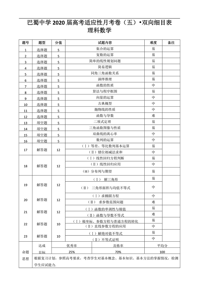 2020重庆市巴蜀中学高三高考适应性月考卷(五)理科数学试题(PDF版)01