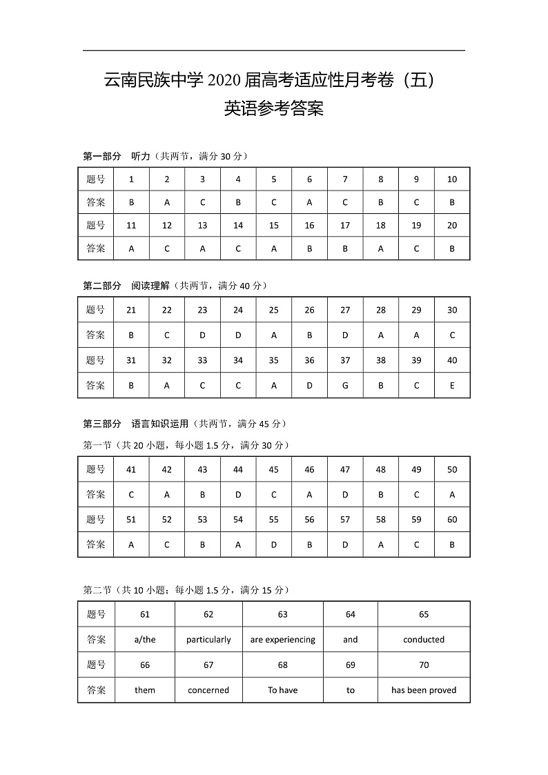 云南民族中学2020届高考适应性月考卷(五)英语-答案第1页