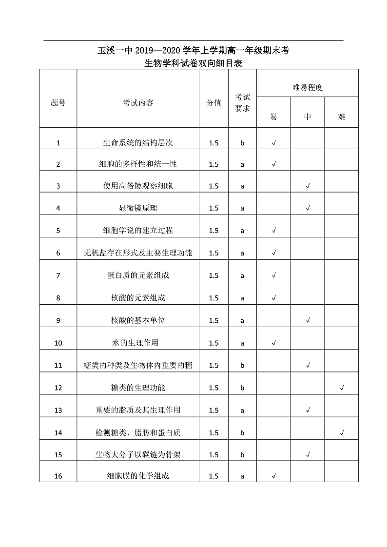 双向细目表第1页