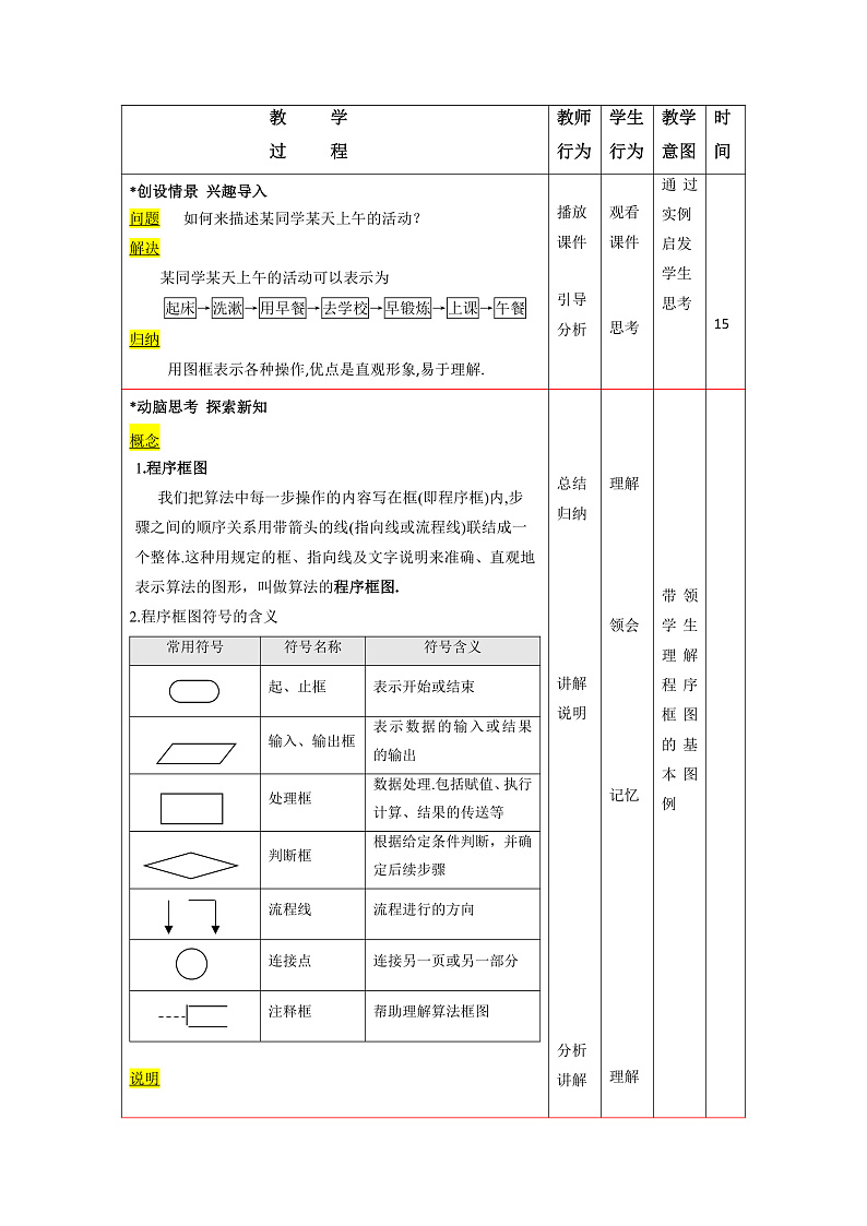 2.2算法的程序框图 课件+教案02