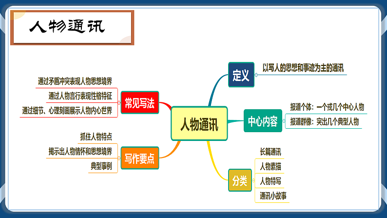 高教版中职高中语文基础模块上册 第5单元 《探界者钟扬》课件07