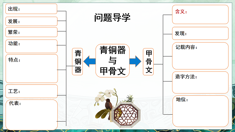 2.5 青铜器与甲骨文第4页