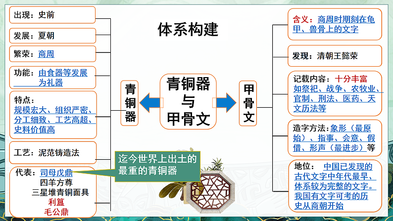 2.5 青铜器与甲骨文第5页