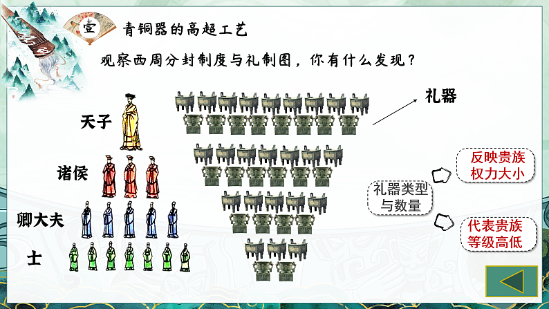 2.5 青铜器与甲骨文第8页