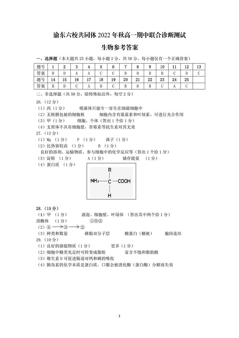 重庆市渝东六校共同体2022-2023学年高一上学期联合诊断考试生物答案第1页