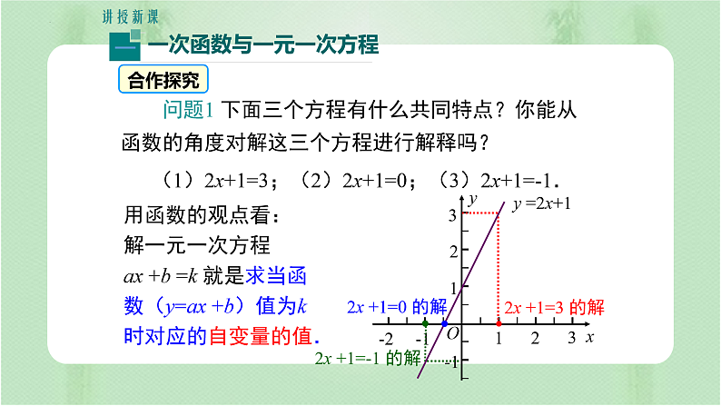 专题19.2.3 一次函数与方程、不等式(备课件)精编八年级数学下册同步备课系列(人教版)第3页