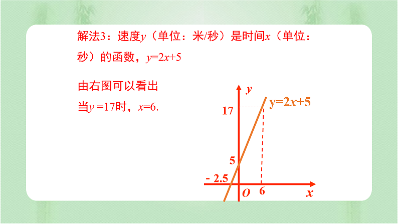 专题19.2.3 一次函数与方程、不等式(备课件)精编八年级数学下册同步备课系列(人教版)第7页