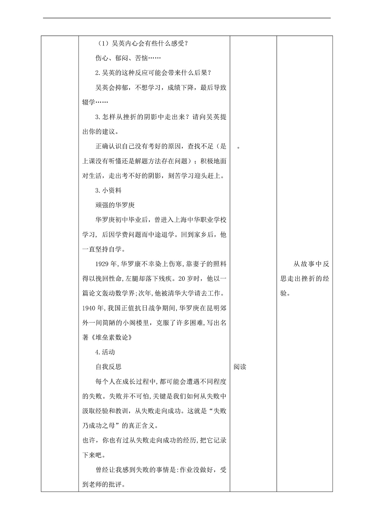 川教版生命生态安全八年级下册2《有效应对挫折》教案第2页