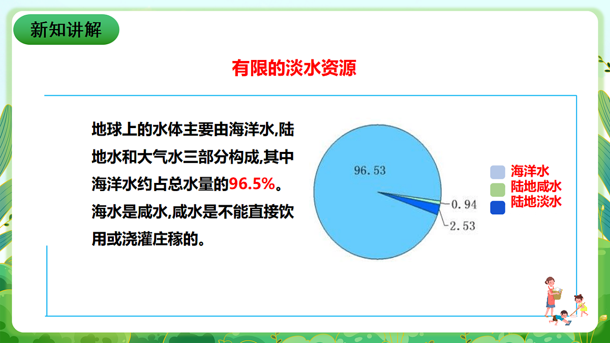 川教版生命生态安全八年级下册16《水污染》课件第6页