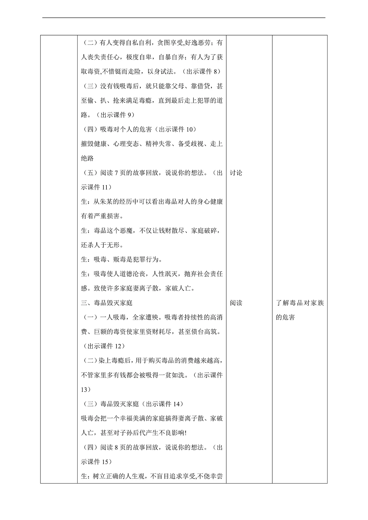 川教版生命生态安全九年级下册2《毒品的危害》 教案第2页