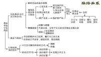 第一单元 民事权利与义务 课件-2023届高考政治二轮复习统编版选择性必修二法律与生活