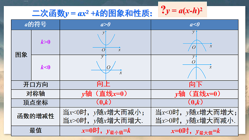 人教版9数上 22.1.3 第2课时 二次函数y=a(x-h)² 的图象和性质 PPT课件+教案+导学案03