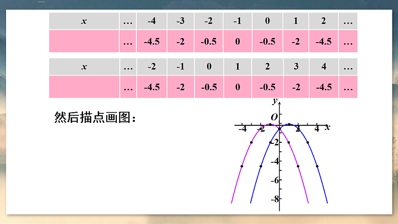 人教版9数上 22.1.3 第2课时 二次函数y=a(x-h)² 的图象和性质 PPT课件+教案+导学案06
