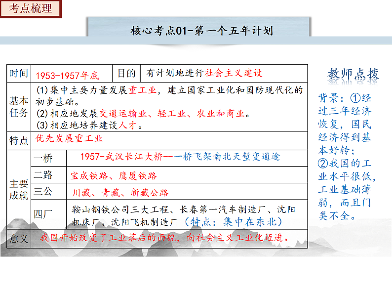 2022-2023年部编版历史八年级下册专项复习精讲精练:考点复习02 社会主义制度的建立与社会主义建设的探索07