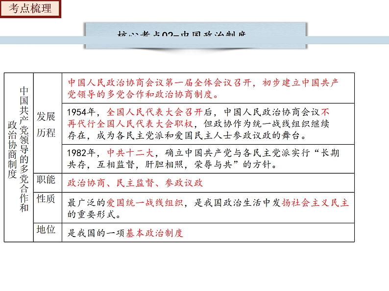 2022-2023年部编版历史八年级下册专项复习精讲精练:考点复习02 社会主义制度的建立与社会主义建设的探索08