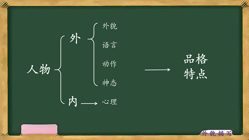 小学作文-写人-外貌描写(课件)通用第3页