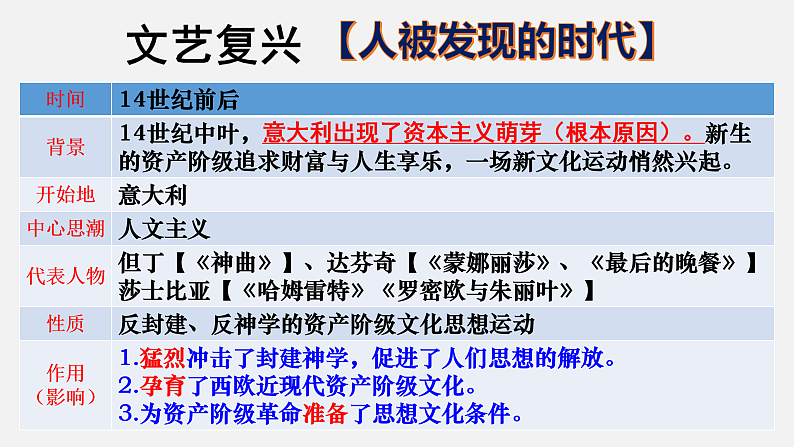 最新中考历史二轮专题复习课件 专题04 资本主义国家的形成和扩展 (部编版)第8页