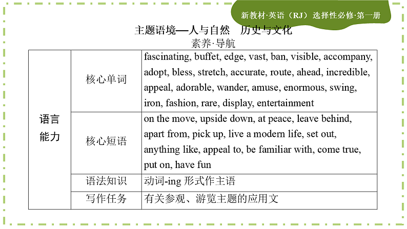 Unit 3 Fascinating Parks(第一课时)课件PPT02