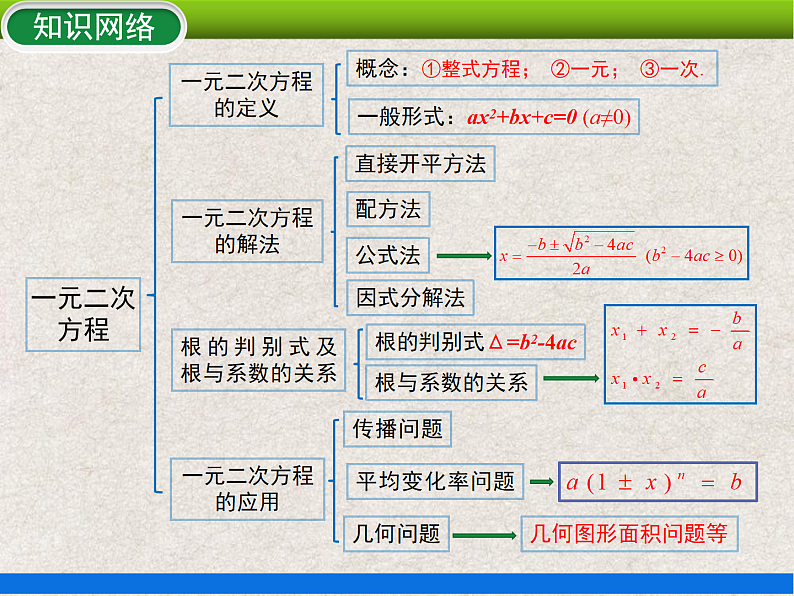人教版初中数学九年级上册 第21章《一元二次方程 小结与复习》课件+教案+同步作业(含教学反思)02