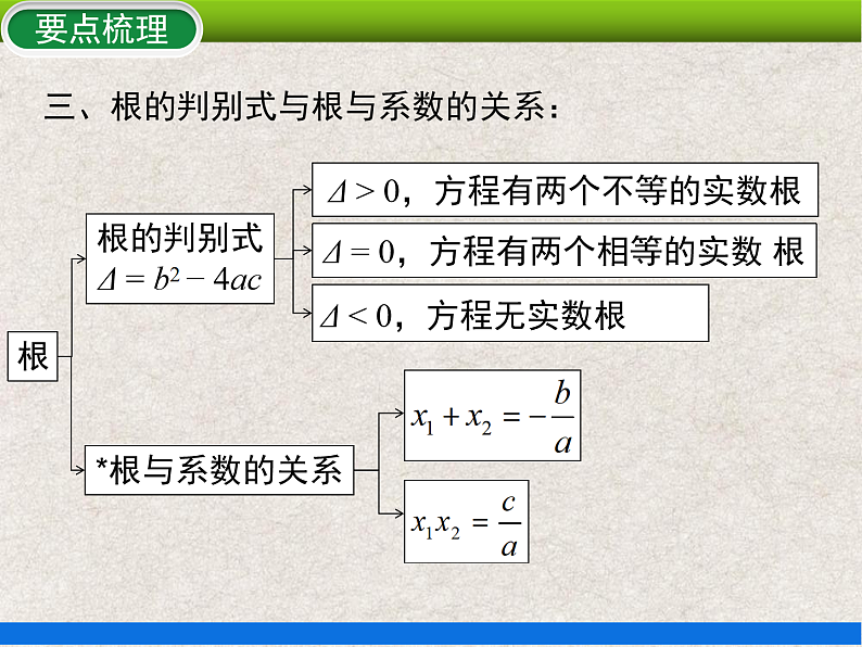 人教版初中数学九年级上册 第21章《一元二次方程 小结与复习》课件+教案+同步作业(含教学反思)06