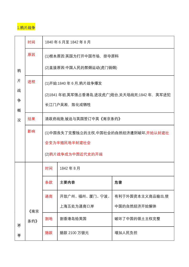 期中期末复习:旧民主主义革命时期的侵略与反抗 课件+知识清单+单元测试02