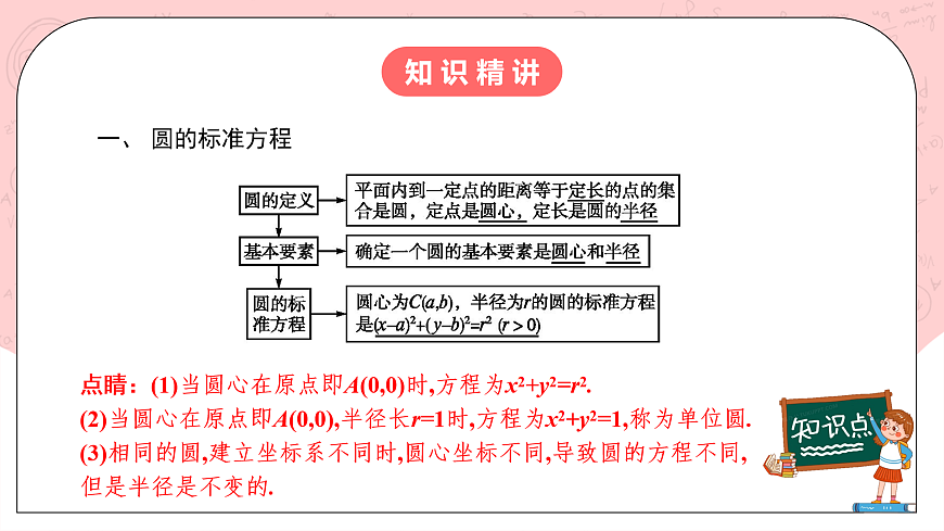 人教A版高中數(shù)學 選擇性必修一 第二單元 2.4.1圓的標準方程 課件第6頁