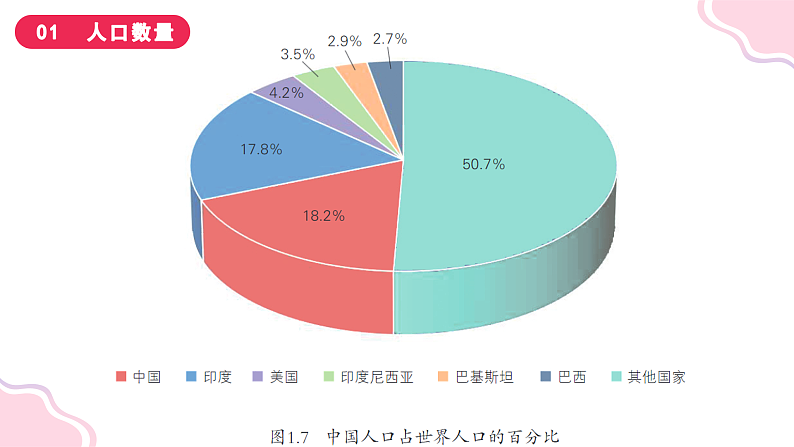 1.2+众多的人口(课件)-2023-2024学年八年级地理上册同步精品课堂(晋教版)第5页