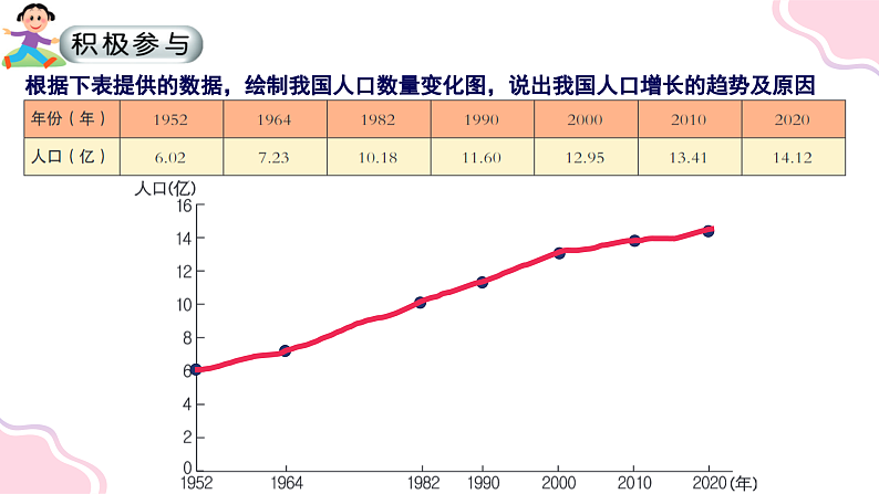 1.2+众多的人口(课件)-2023-2024学年八年级地理上册同步精品课堂(晋教版)第6页