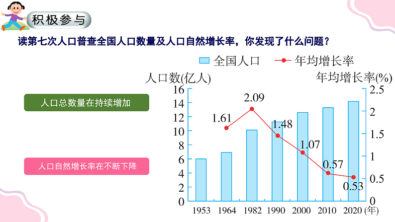 1.2+众多的人口(课件)-2023-2024学年八年级地理上册同步精品课堂(晋教版)第7页