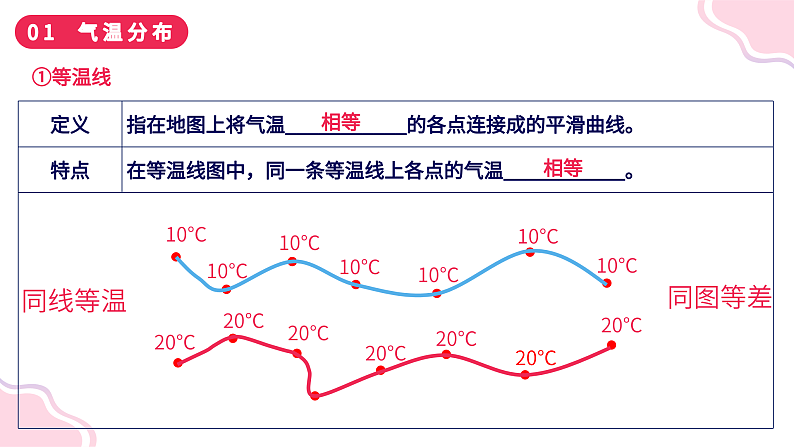 2.2复杂多样的气候(课件+同步训练)04