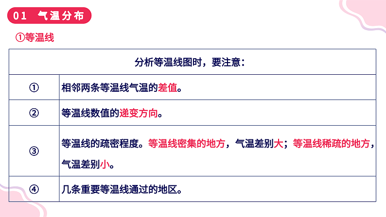 2.2复杂多样的气候(课件+同步训练)05