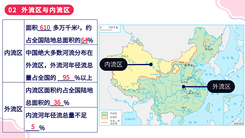 2.3+数以万计的河流(课件)-2023-2024学年八年级地理上册同步精品课堂(晋教版)第7页