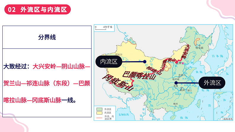 2.3+数以万计的河流(课件)-2023-2024学年八年级地理上册同步精品课堂(晋教版)第8页